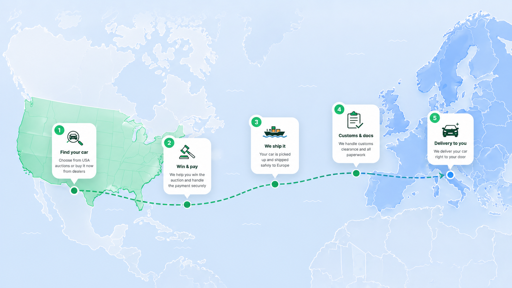 Car import route from USA to Europe — 5 steps